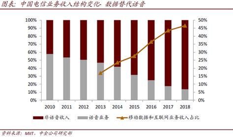 电信、通信行业国内知名软件开发商有哪些?