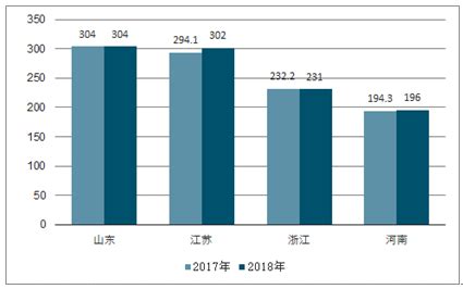 如何让鲜花适时开放(实验报告)