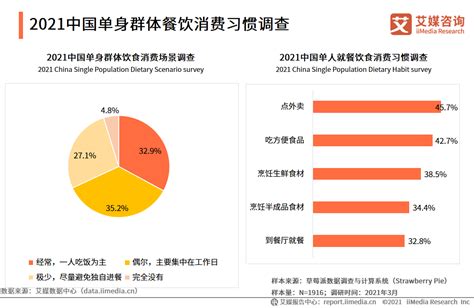 全国单身男性有多少