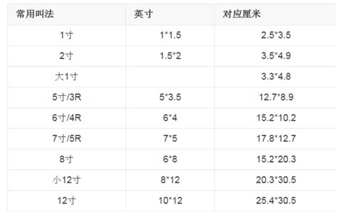 6寸的照片有多大,有誰知道啊!