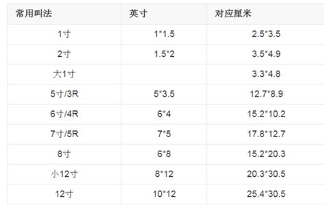 6寸的照片有多大,有谁知道啊!