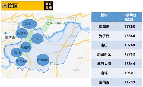 重庆哪个区房价便宜点,我想在重庆定居