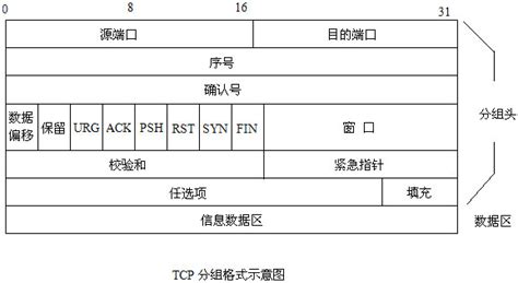 如何编写MANIFEST.MF文件,有什么格式可用