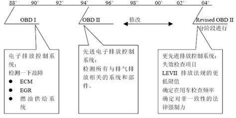 xxxx.gcm 及 xxxx.ODB 是什么格式的文件