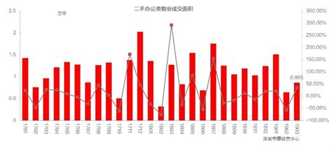 5月城房价环比下降,青岛新房环比涨0.5%