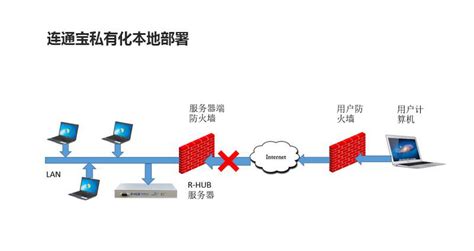 局域网内部通讯工具有哪些?