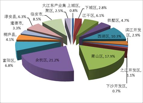 房地产概念股有哪些,杭州房地产股票有哪些
