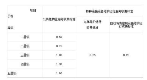 買個UPS一般多少錢?菜鳥可以自己安裝么?