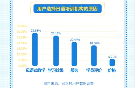 日本村日语教学怎么样?