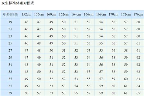 10周岁女孩来例假身高147