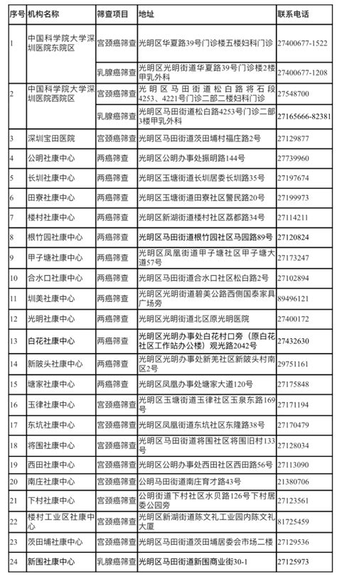 tct检查的最佳时间 好大夫