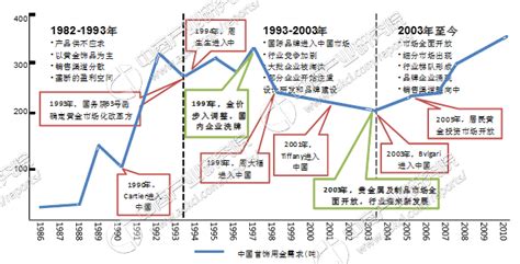 珠宝企业进入电商,珠宝实体店的前景在哪里