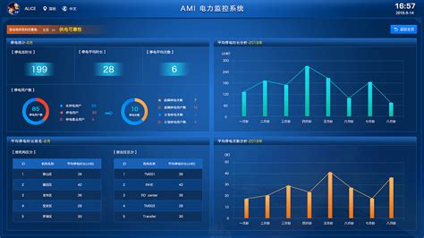 android 测试App有哪些好用的工具