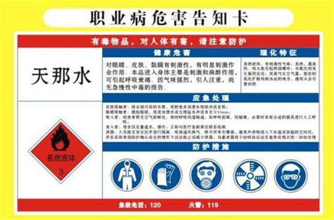 天那水的成分是什么?有毒嗎?