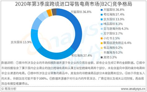 垂直电商为什么做不下去,垂直电商怎么解释