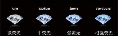 荧光等级挑选要点汇总,钻石荧光等级是怎么划分的