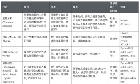 Microsoft office Word是什么类型的软件