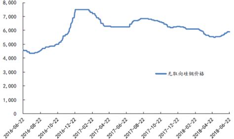 现在做电动机用剩下的硅钢废品价格