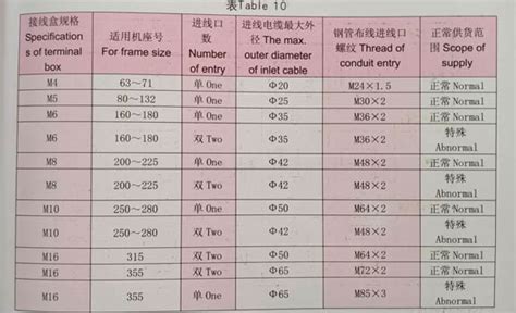 插座底盒規格有哪些？ 插座規格分類介紹