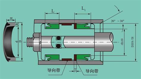 【密封圈安裝】三種類型有區別！
