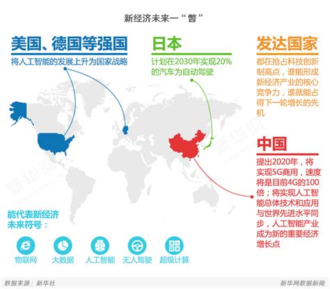 为什么中国互联网发达国家,为什么在全球互联网时代