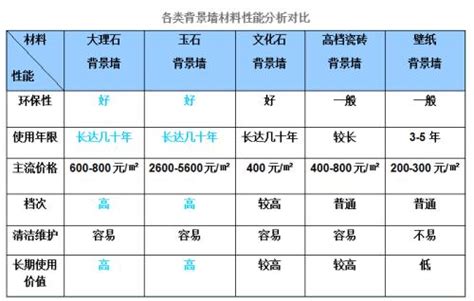 家里需要铺大理石，请问大约是多少钱一平方