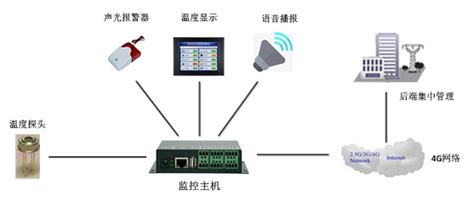 有什么能实时检测CPU和显卡温度的软件吗