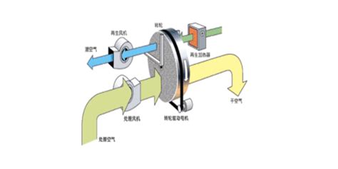 螺杆式冷水机组5种常见故障及处理方法分析