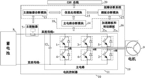 螺杆式空压机变频器故障怎么修.