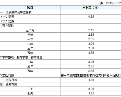 人民币存款利率表