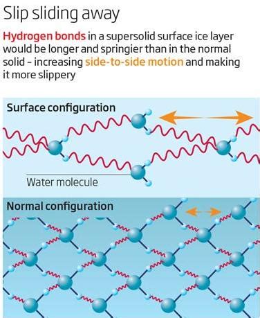 为何热水比冷水先结冰,为什么水会结冰 论文