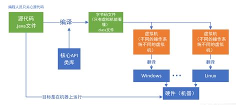 GB/T15853—1995《软件支持环境》规定的软件支持环境的基本要求是什么