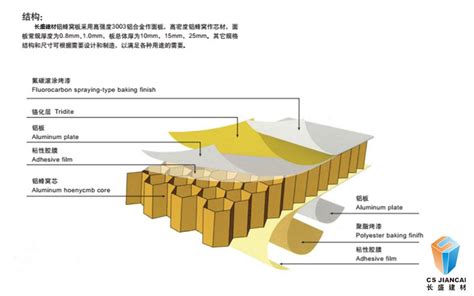 异型铝蜂窝板产品的特点是?广东有生产异型铝蜂窝板产品的厂家吗?麻烦介绍一家啊,感谢