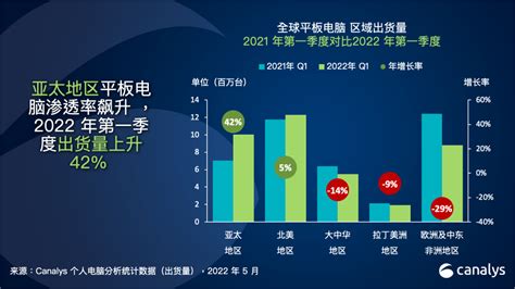 PC出貨量,什么是PC出貨量