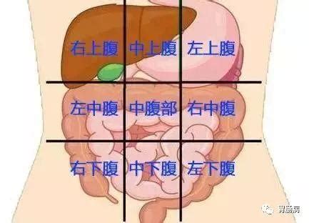 怀孕初期左小腹隐痛是怎么回事