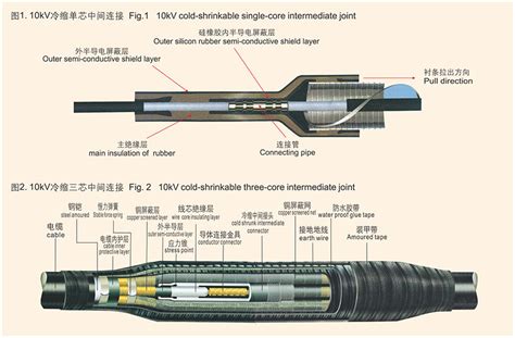 国内质量比较好的冷缩电缆附件供应商都有哪几家呀?