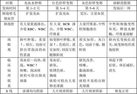 三月宝宝肺炎的症状和表现