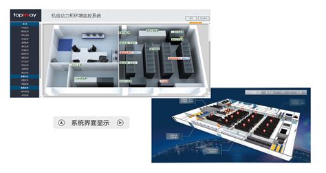 机房环境动力监控与楼宇自控系统相比较,有什么优势?