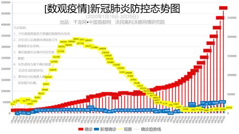 上海最新确诊人数