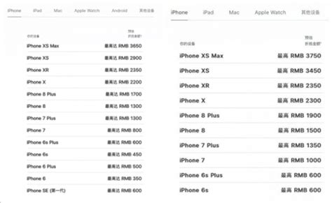 从苹果官方以旧换新价格表,苹果11以旧换新价格表