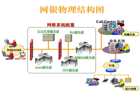 网上银行是什么