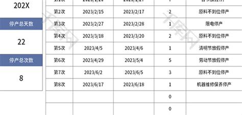 EXCEL表格中如何自动统计符合条件的天数