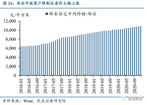 上海财经大学 房产税对房价的影响,房地产税的新试点