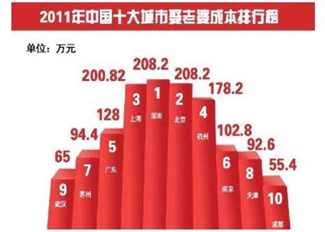 性别比例失衡加剧原因