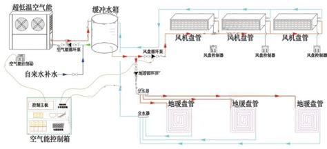 地源热泵安全操作规程