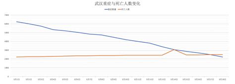 武汉阳性名单