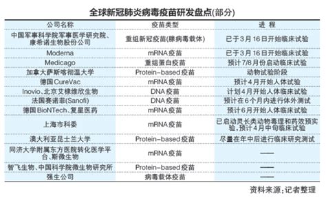 国外新冠疫苗官方价格