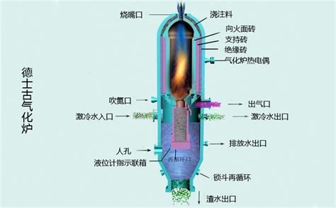 家用煤炭普通采暖炉和家用煤炭气化采暖炉有什么不同?请专业人士回答