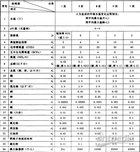 生二胎的条件及标准