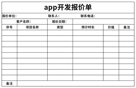 APP开发公司,想做个小额贷款的APP,什么价格